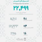 میزان تامین ارز واردات امسال به ۲۲.۵ میلیارد دلار رسید