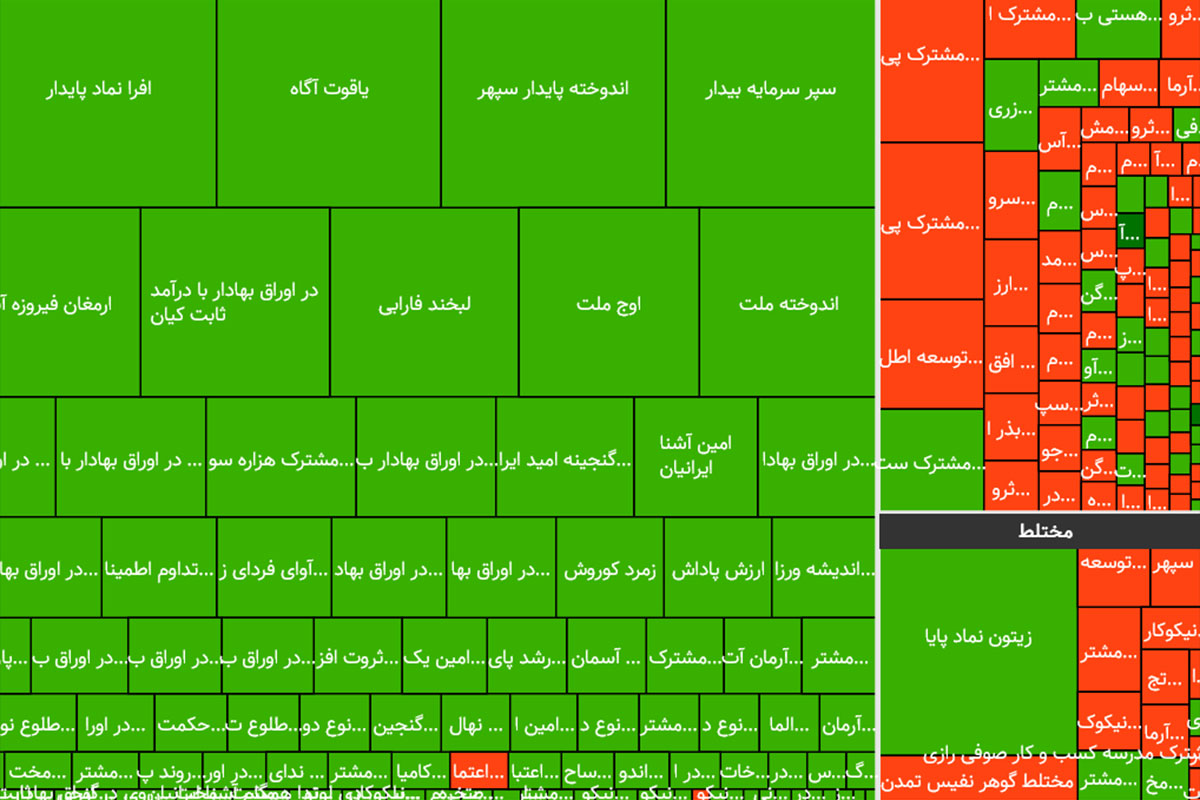 صندوق‌های-سرمایه‌گذاری