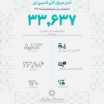 تامین ارز واردات کالا و خدمات از مرز ۳۳.۶ گذشت/ اقلام دارو و کالاهای اساسی ۸.۸ میلیارد دلار ارز دریافت کردند